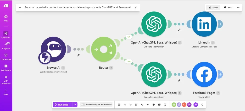 Make.com scenario editor showing a Router splitting one Browse AI trigger into parallel OpenAI → LinkedIn and OpenAI → Facebook paths