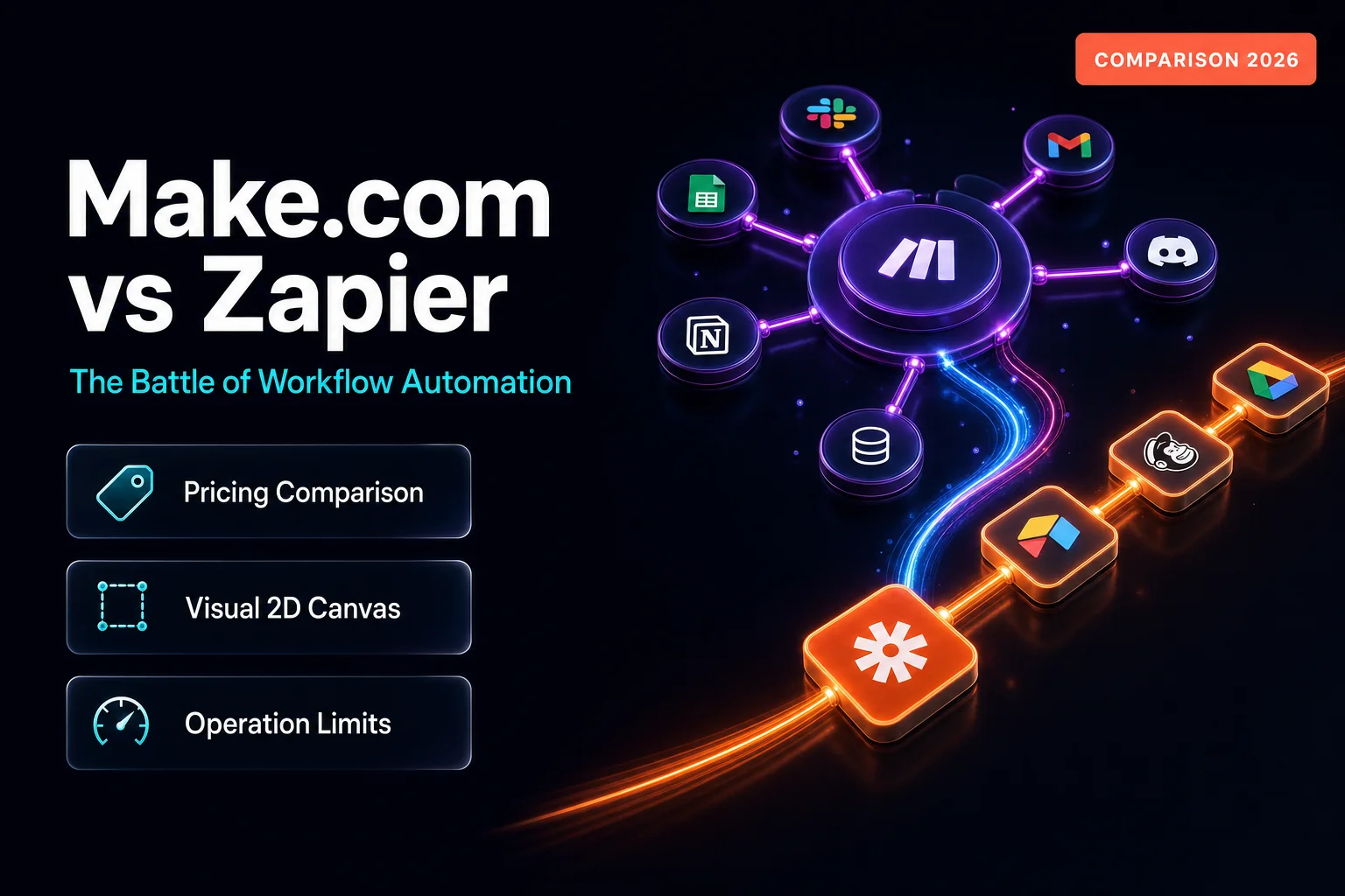 Make.com vs Zapier Hero Image