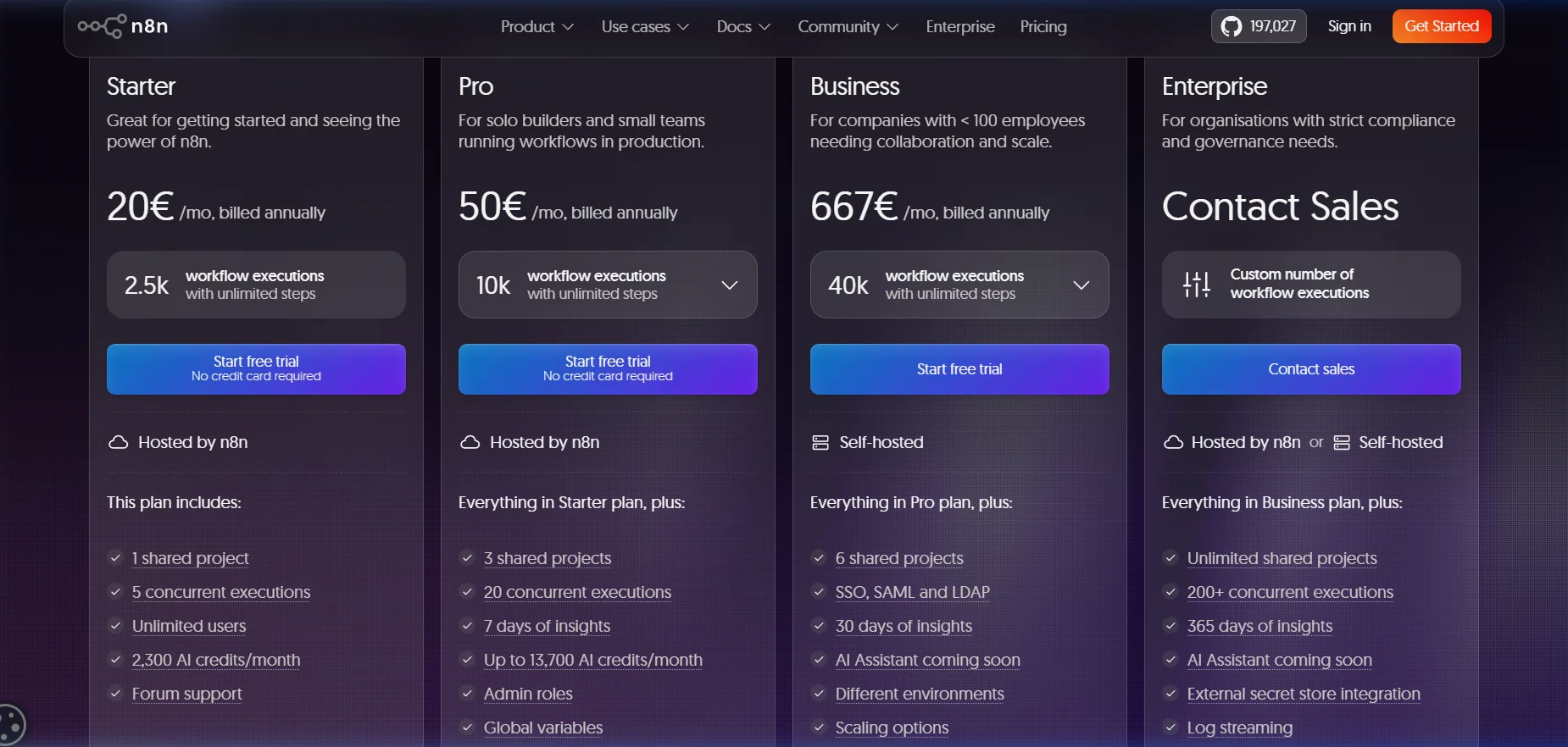 n8n Cloud Pricing Plans