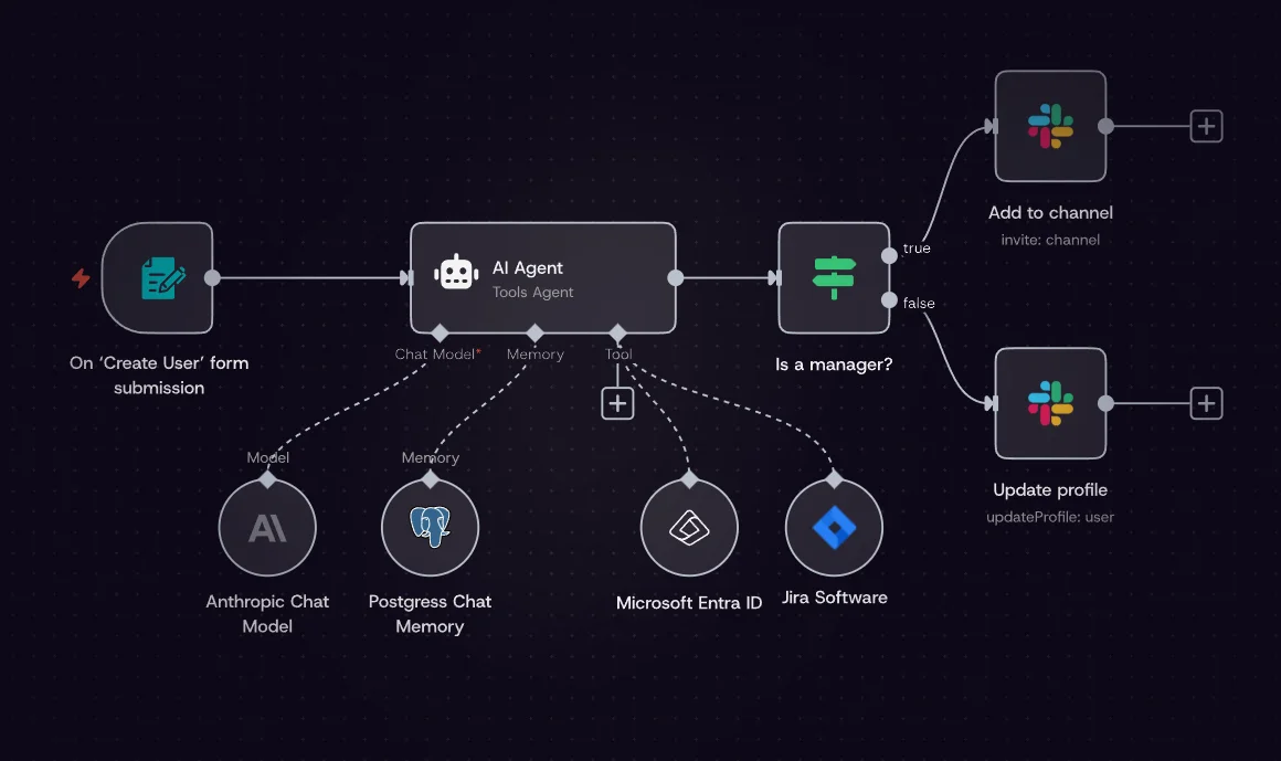 n8n Visual Workflow Builder Editor Dashboard
