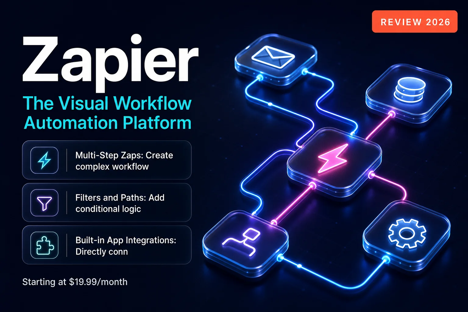 Zapier Review Hero Image